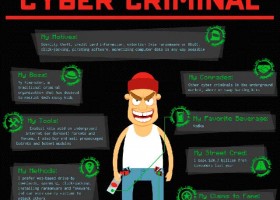 Perfiles de hackers (Abre en otra pestaña para agrandar)